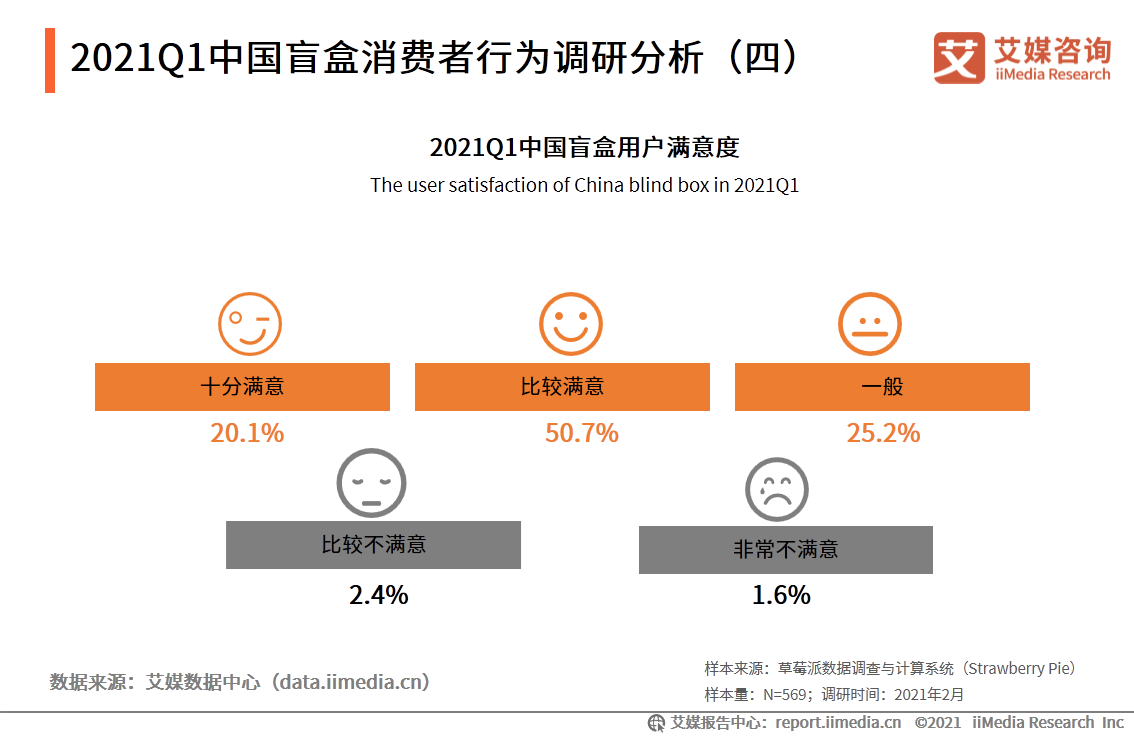 100页PDF、80个图表！深度剖析年轻人“中毒”的潮玩生意经 第5张