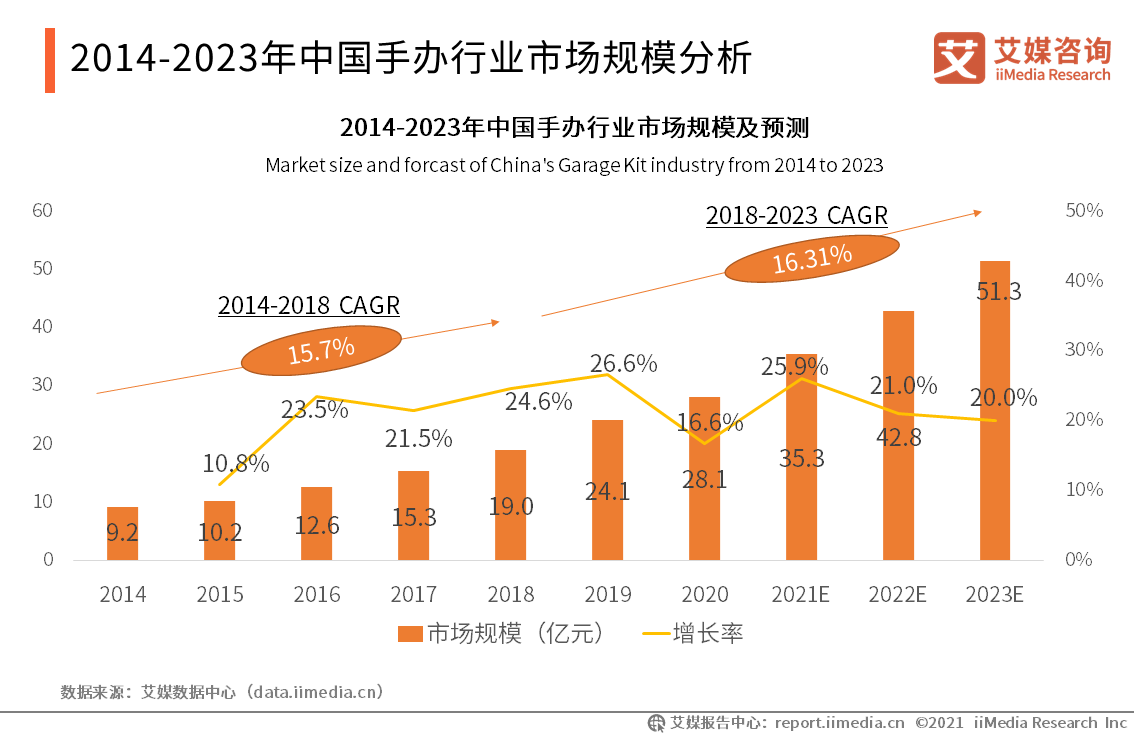 100页PDF、80个图表！深度剖析年轻人“中毒”的潮玩生意经 第7张
