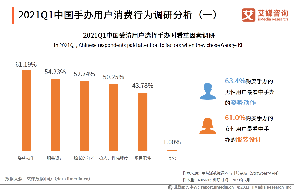 100页PDF、80个图表！深度剖析年轻人“中毒”的潮玩生意经 第9张