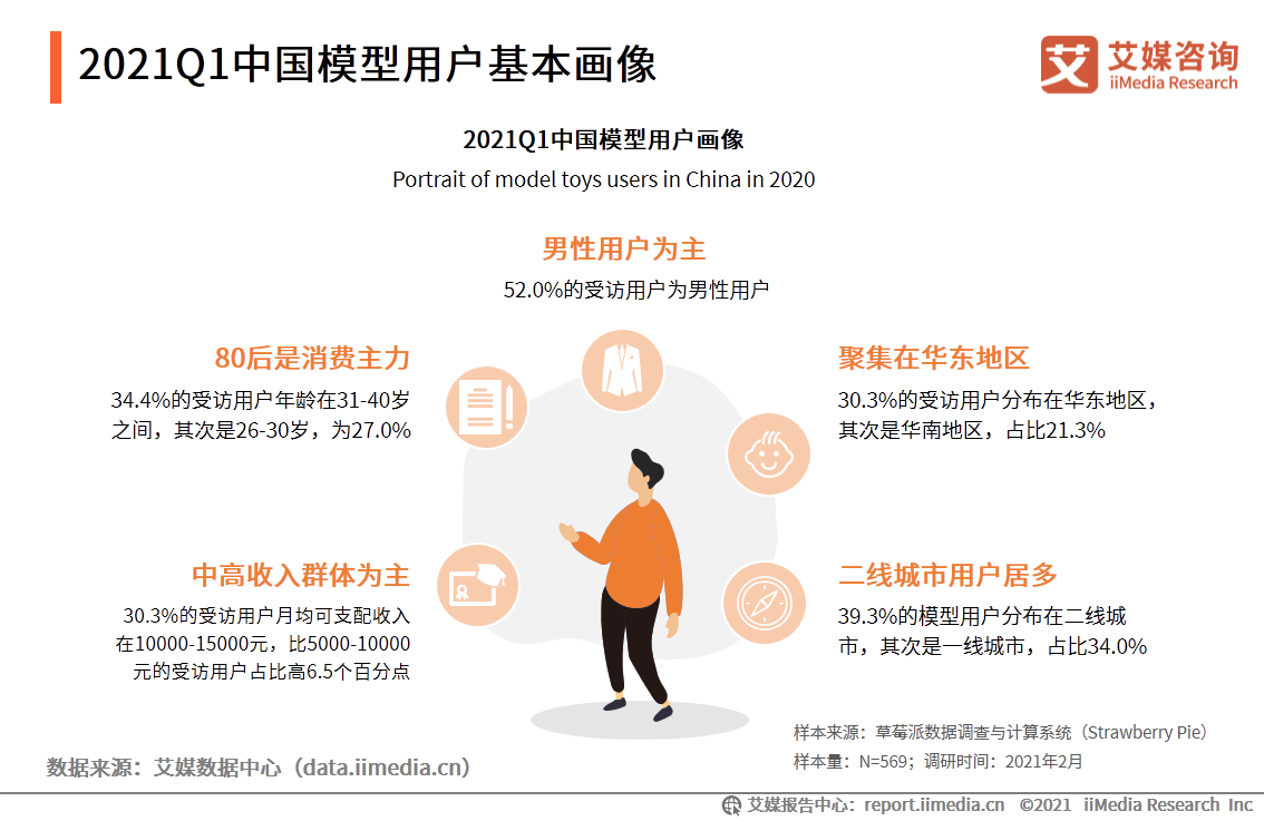100页PDF、80个图表！深度剖析年轻人“中毒”的潮玩生意经 第11张