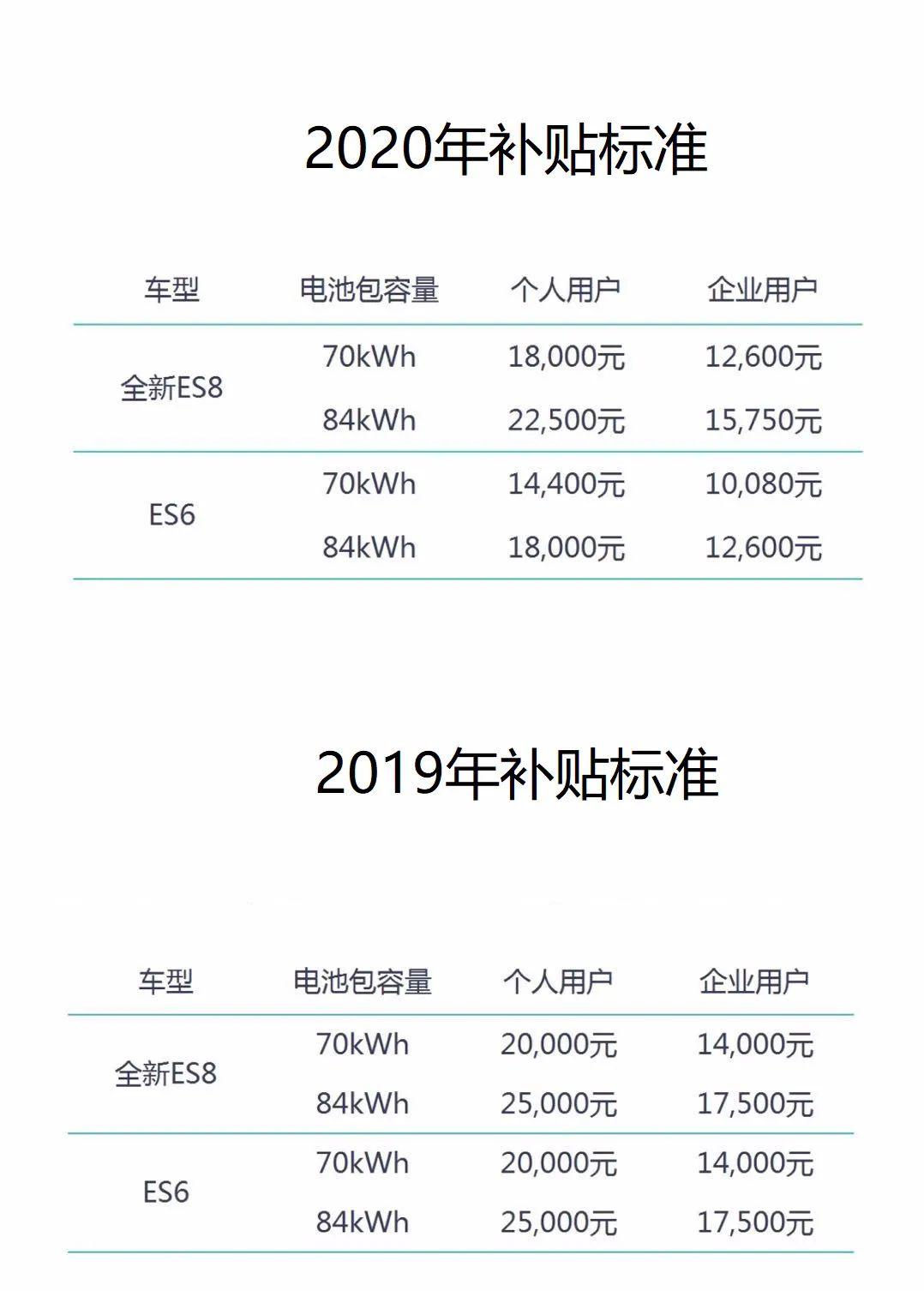 降价背后逃不掉服务减配，“特斯拉们”要怎么稳住消费者？ 第5张