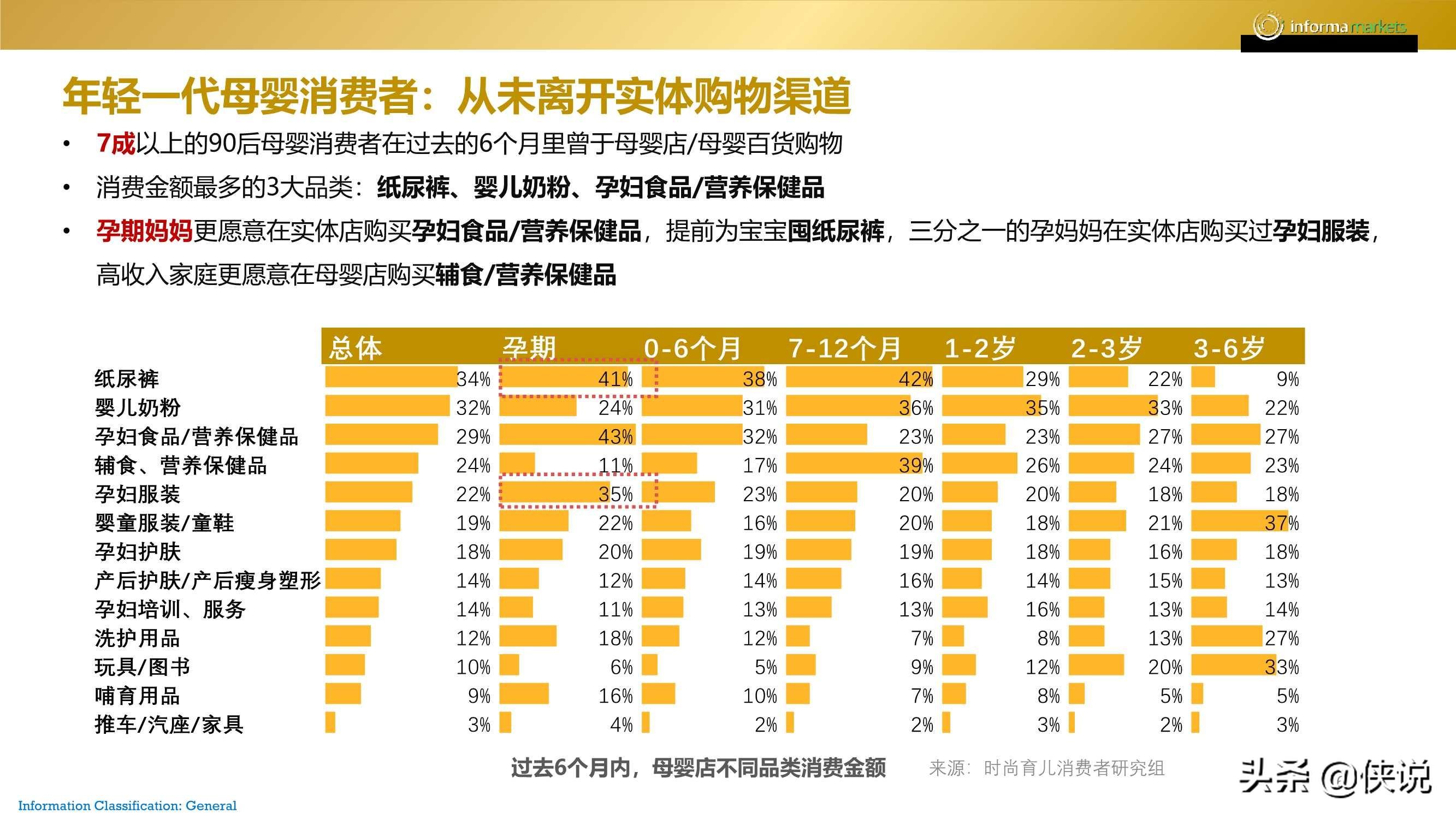 2020年母婴未来趋势报告 第11张