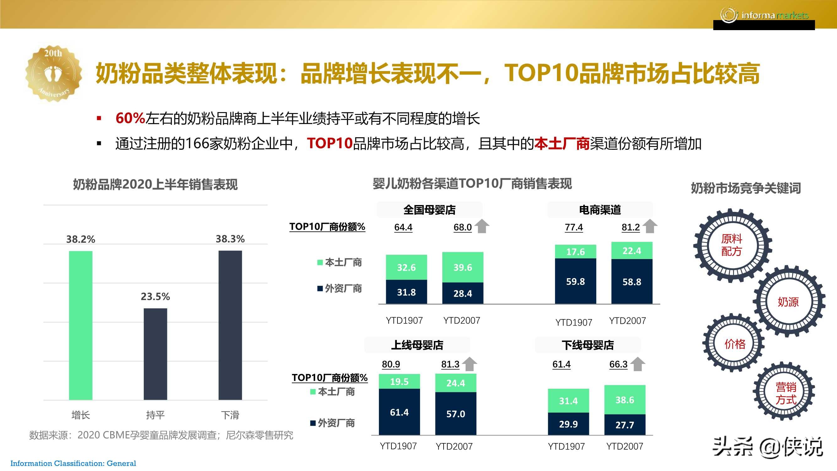 2020年母婴未来趋势报告 第21张