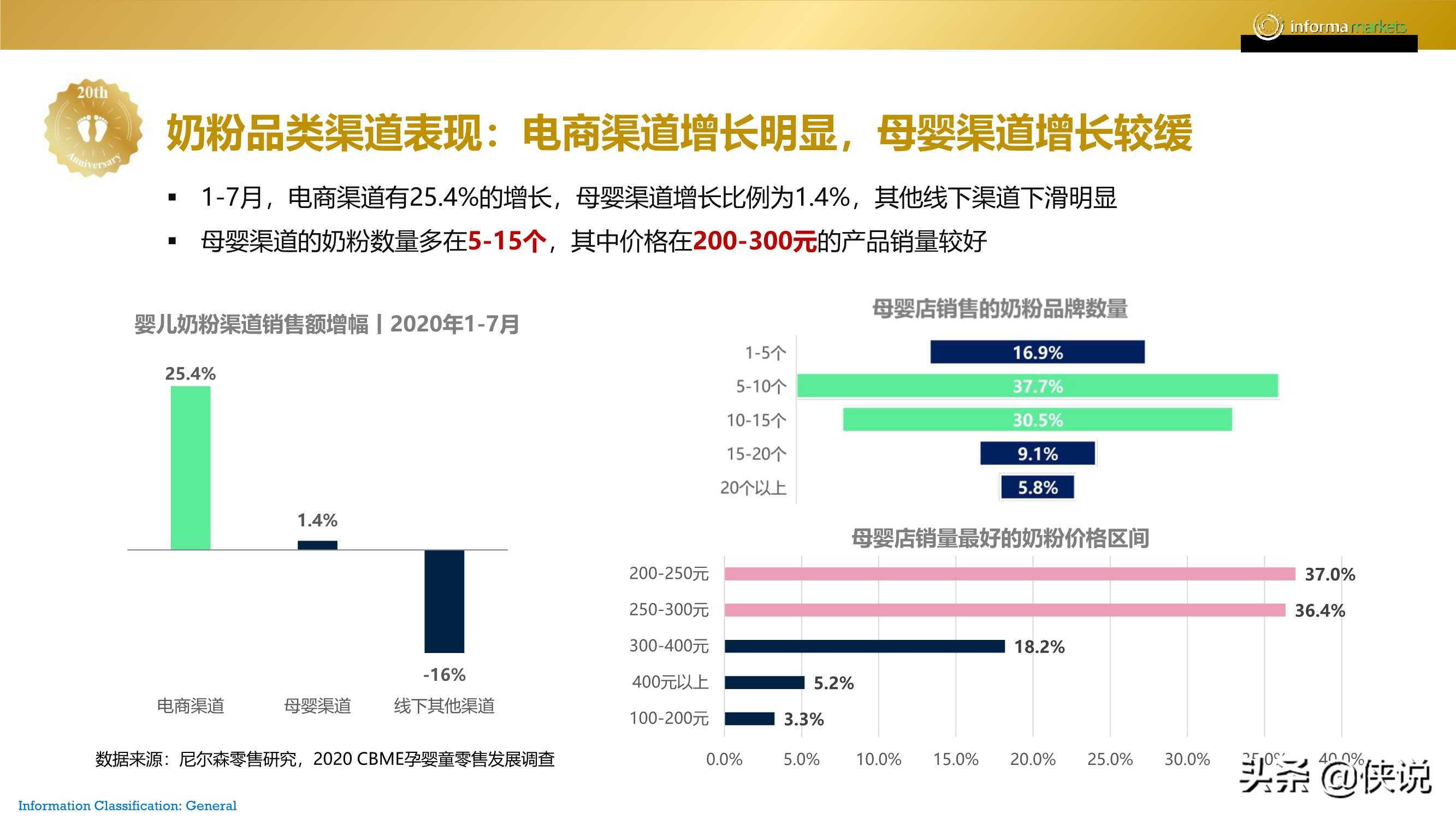 2020年母婴未来趋势报告 第23张