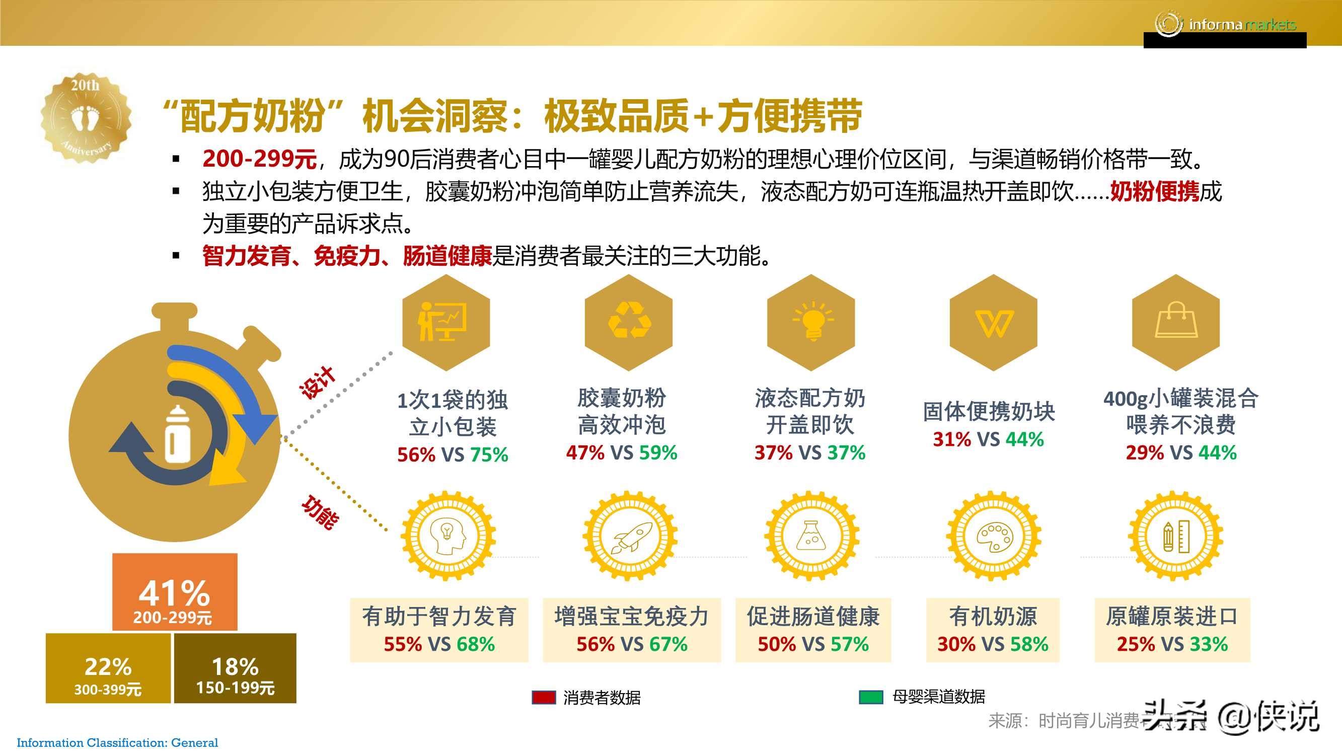 2020年母婴未来趋势报告 第25张