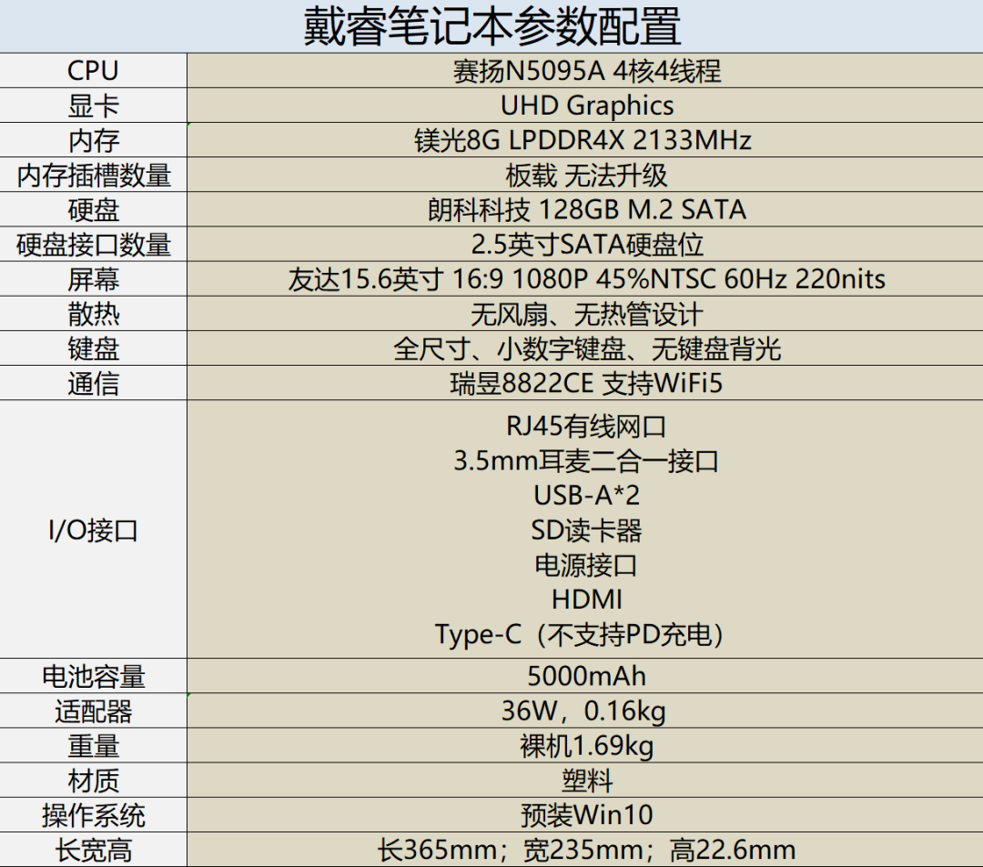 戴睿笔记本怎么样（戴睿公司百度百科） 第1张