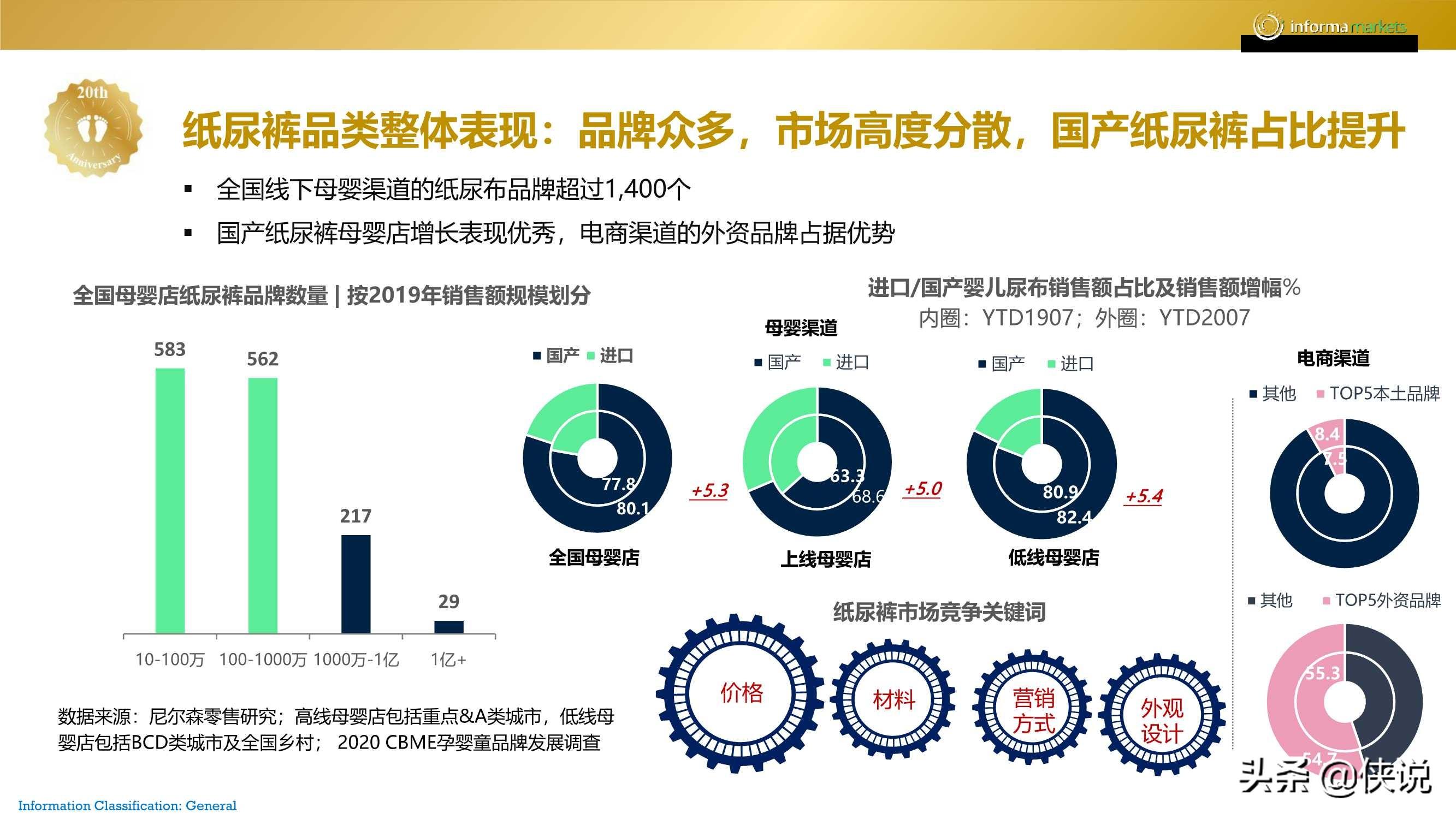 2020年母婴未来趋势报告 第35张