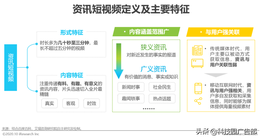 2020年中国资讯短视频市场洞察白皮书 第1张