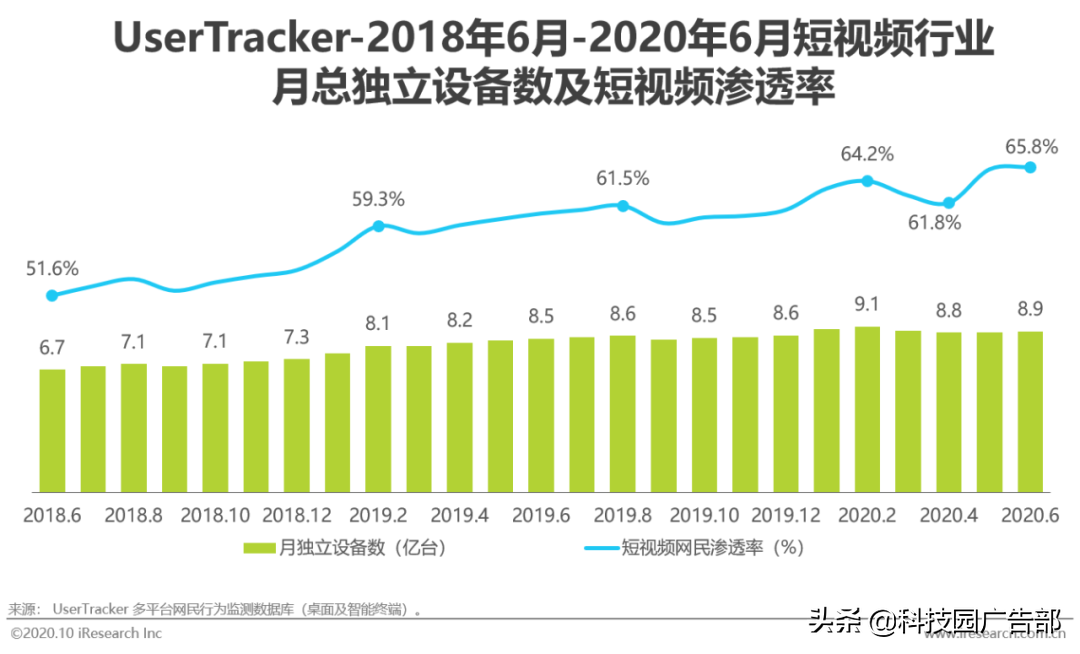 2020年中国资讯短视频市场洞察白皮书 第3张