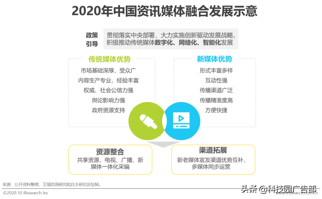 2020年中国资讯短视频市场洞察白皮书 第5张