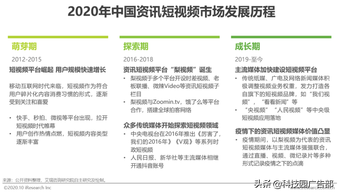 2020年中国资讯短视频市场洞察白皮书 第7张