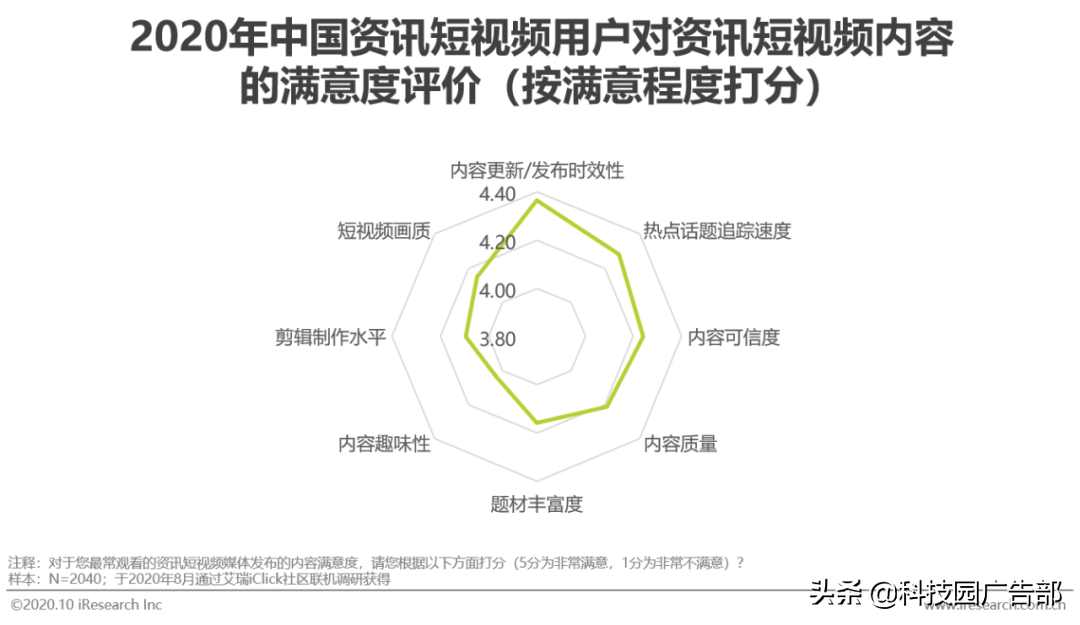 2020年中国资讯短视频市场洞察白皮书 第21张