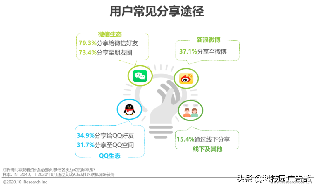 2020年中国资讯短视频市场洞察白皮书 第25张