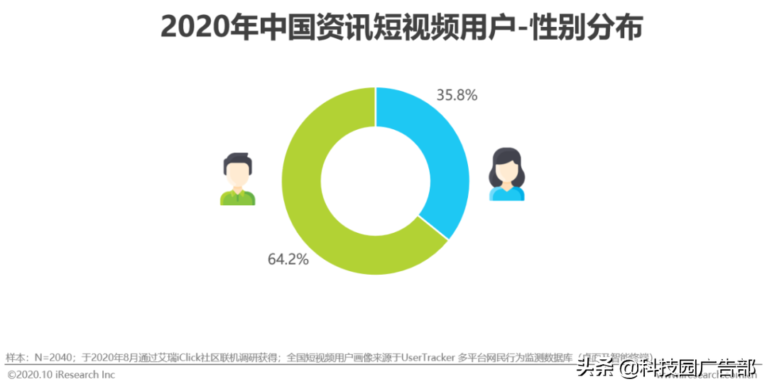2020年中国资讯短视频市场洞察白皮书 第27张