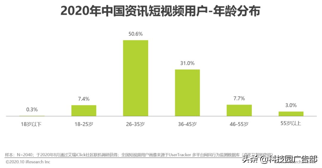 2020年中国资讯短视频市场洞察白皮书 第29张