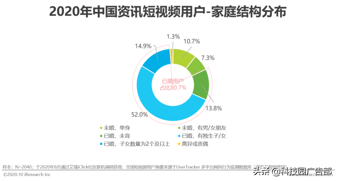 2020年中国资讯短视频市场洞察白皮书 第31张