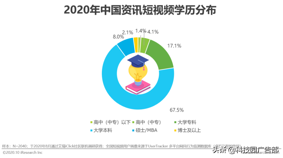 2020年中国资讯短视频市场洞察白皮书 第33张