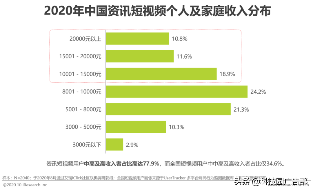 2020年中国资讯短视频市场洞察白皮书 第35张