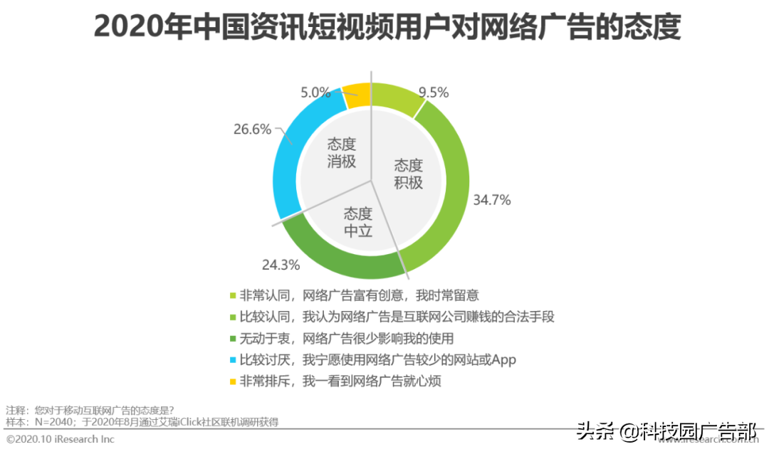2020年中国资讯短视频市场洞察白皮书 第37张