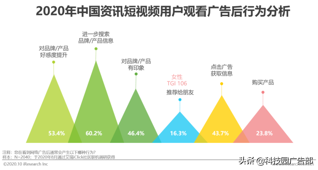 2020年中国资讯短视频市场洞察白皮书 第39张