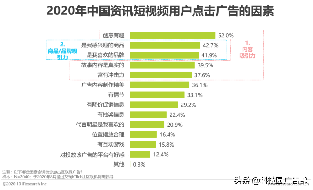 2020年中国资讯短视频市场洞察白皮书 第41张
