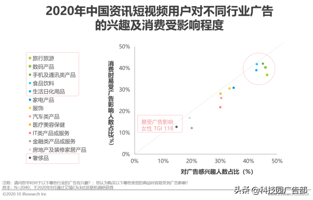 2020年中国资讯短视频市场洞察白皮书 第43张
