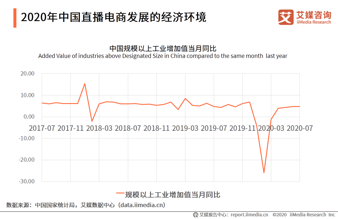 2020上半年中国直播电商市场研究报告 第9张