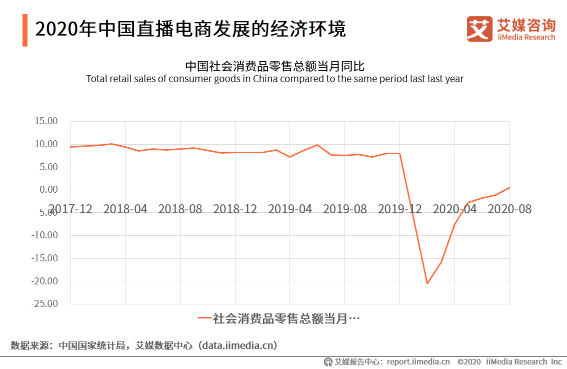 2020上半年中国直播电商市场研究报告 第11张