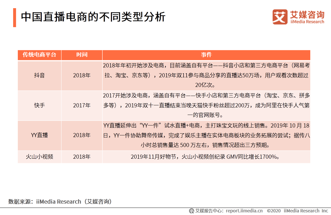 2020上半年中国直播电商市场研究报告 第25张