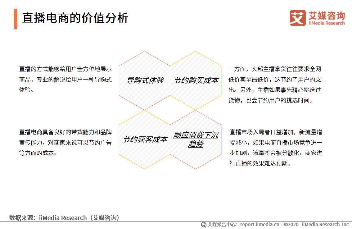 2020上半年中国直播电商市场研究报告 第27张