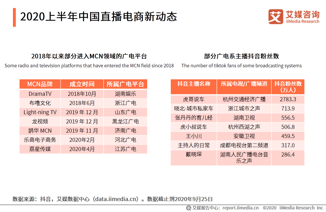 2020上半年中国直播电商市场研究报告 第29张