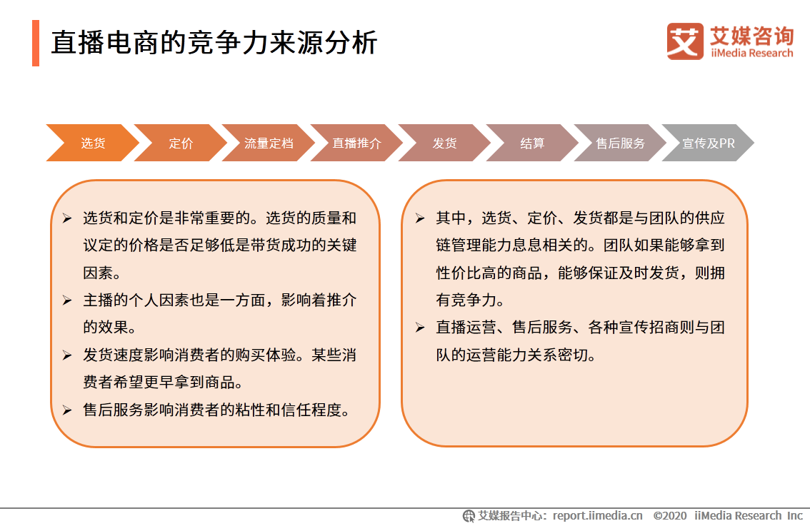 2020上半年中国直播电商市场研究报告 第31张