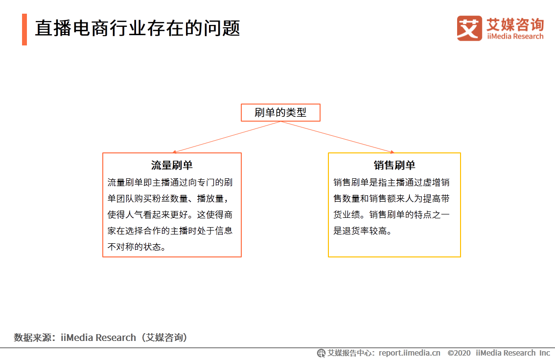 2020上半年中国直播电商市场研究报告 第35张