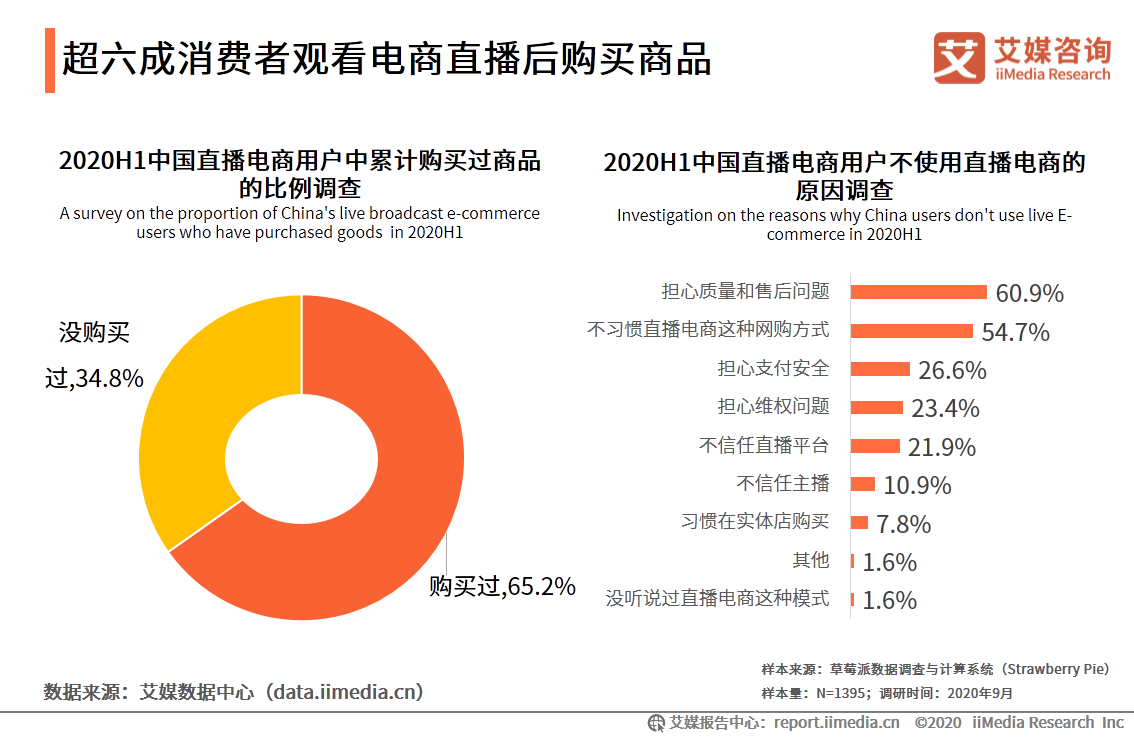 2020上半年中国直播电商市场研究报告 第37张