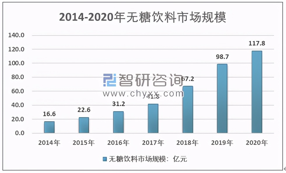 康师傅无糖冰红茶初登场就被广泛看好，凭什么 第3张