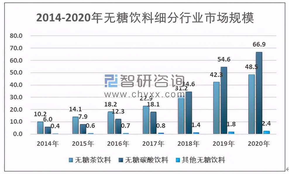 康师傅无糖冰红茶初登场就被广泛看好，凭什么 第5张