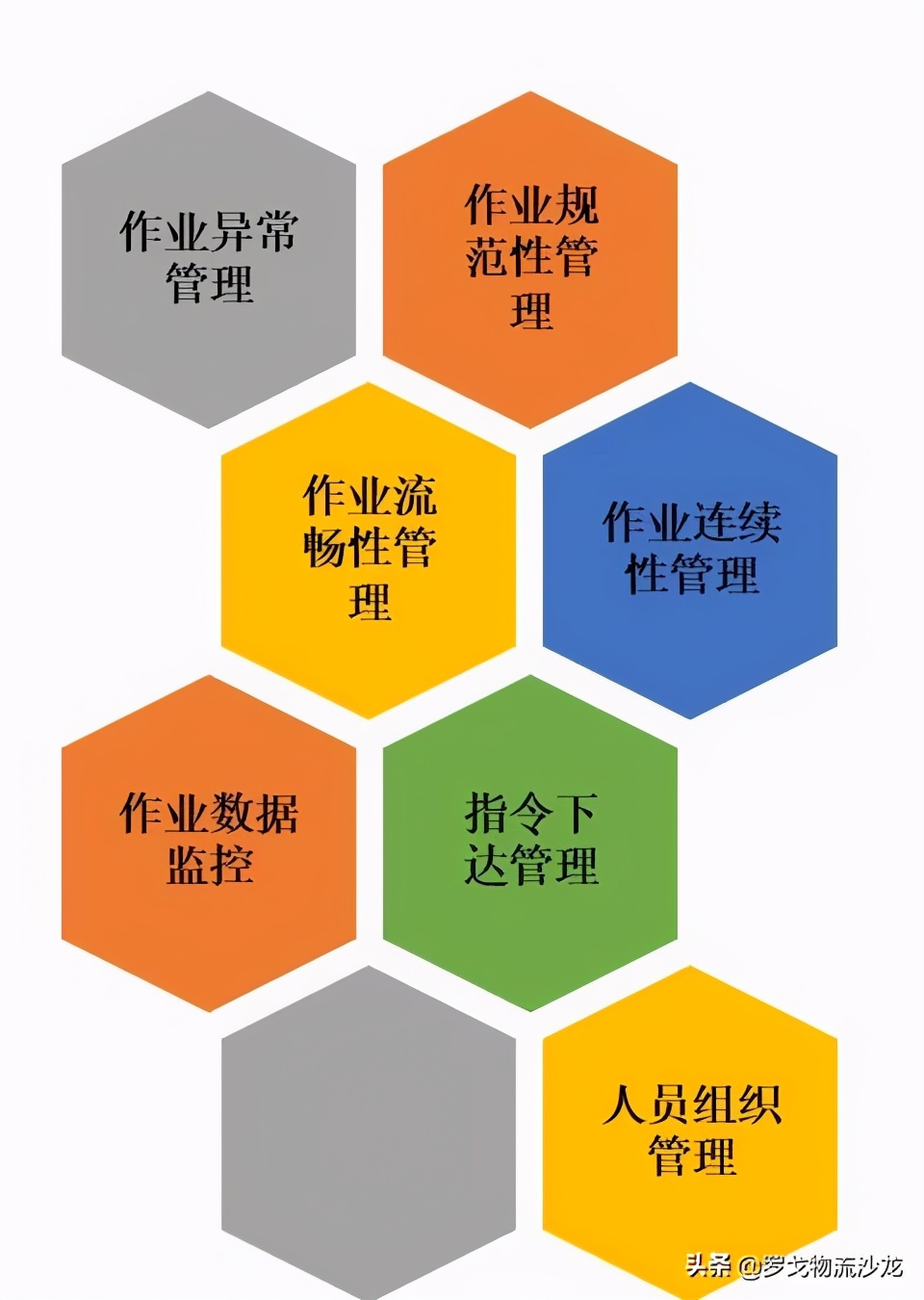 揭秘：双十一大促活动下，物流的筹备与管控 第7张