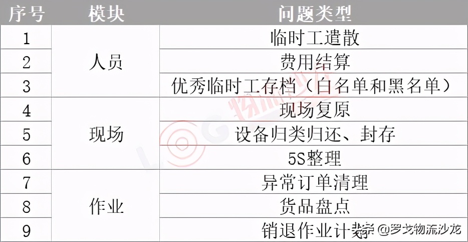 揭秘：双十一大促活动下，物流的筹备与管控 第11张