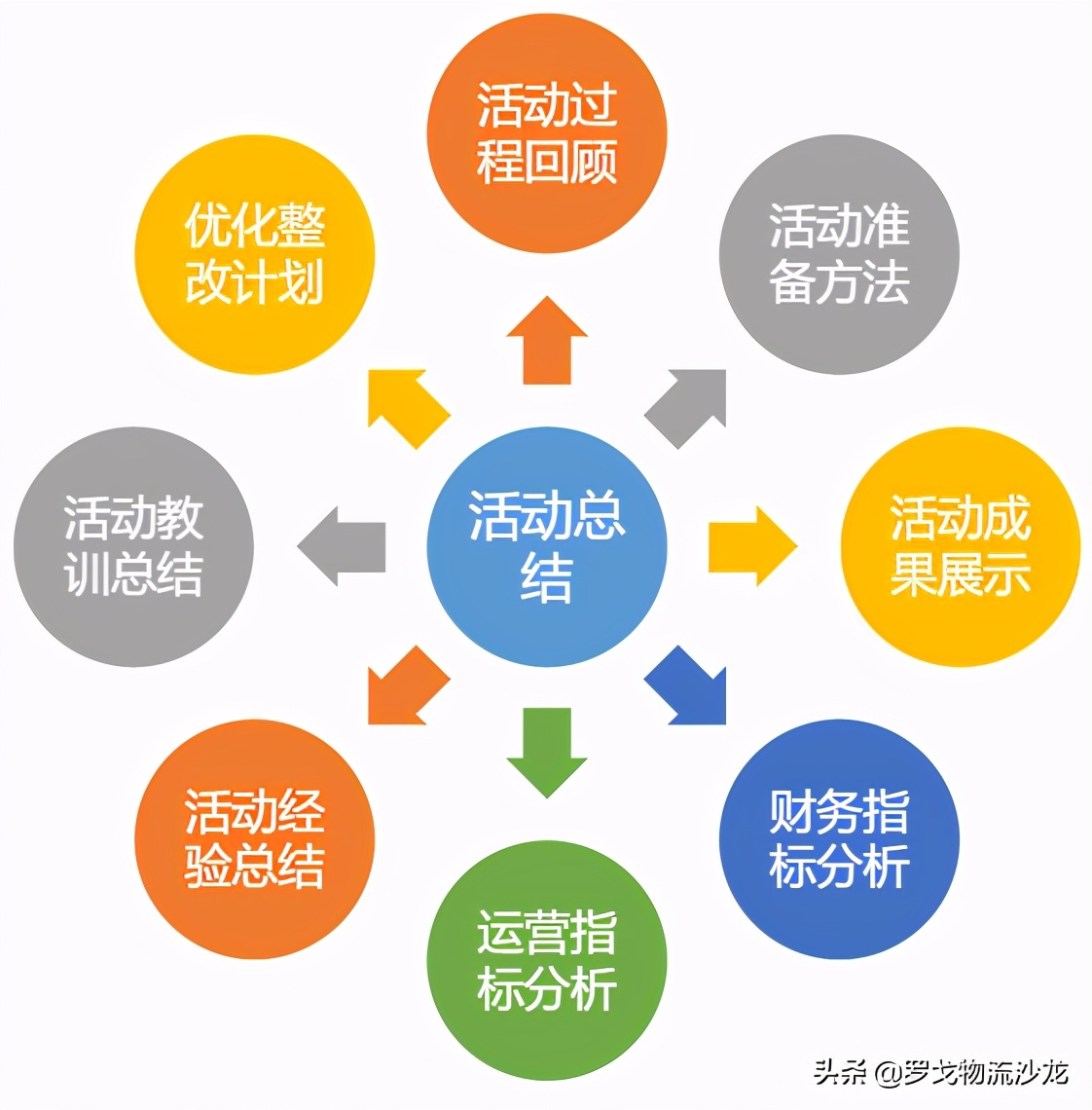 揭秘：双十一大促活动下，物流的筹备与管控 第13张