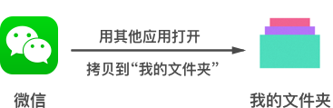rar文件怎么打开用手机（手机打开RAR压缩文件方法） 第1张