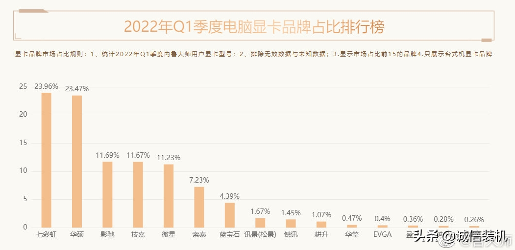 显卡天梯图台式机2022（最新显卡天梯图高清完整版） 第3张