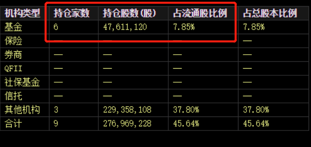 闪崩！三季度机构持股减少179家，芯片龙头沦为“收割机”？ 第11张