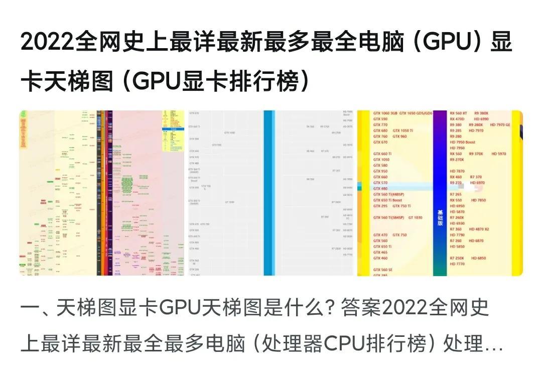 显卡天梯图2022年（显卡天梯图最新排行榜） 第3张
