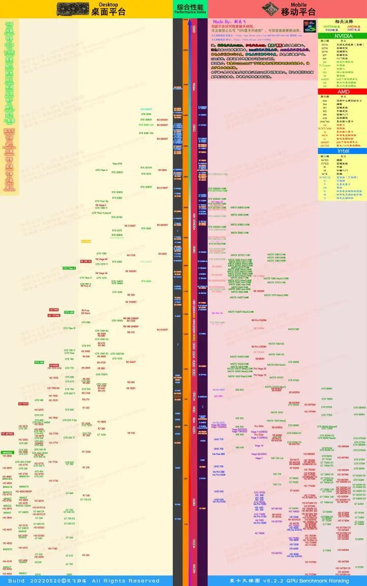 显卡天梯图2022年（显卡天梯图最新排行榜） 第5张