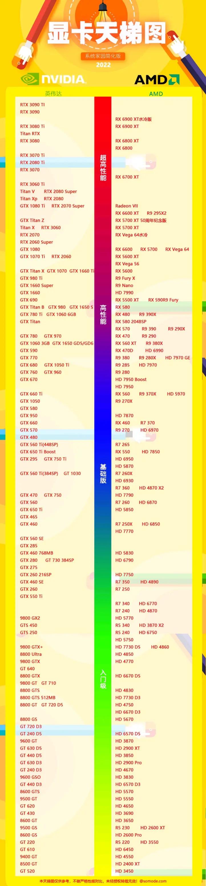 显卡天梯图2022年（显卡天梯图最新排行榜） 第11张