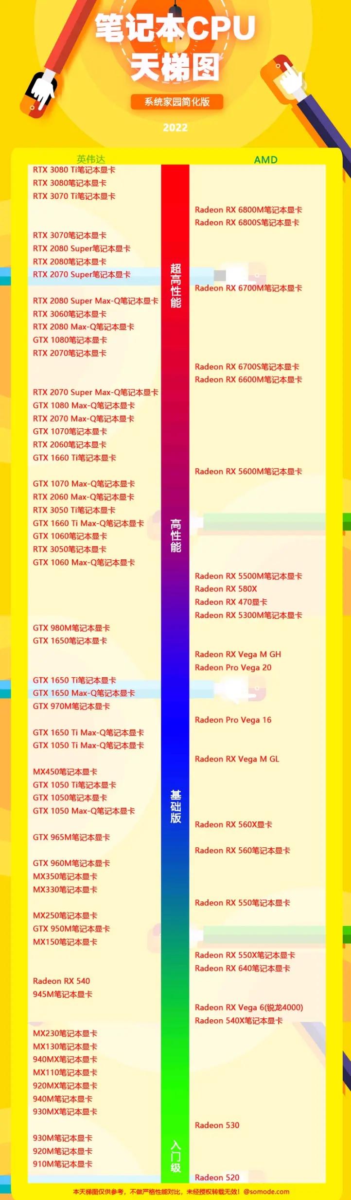 显卡天梯图2022年（显卡天梯图最新排行榜） 第13张