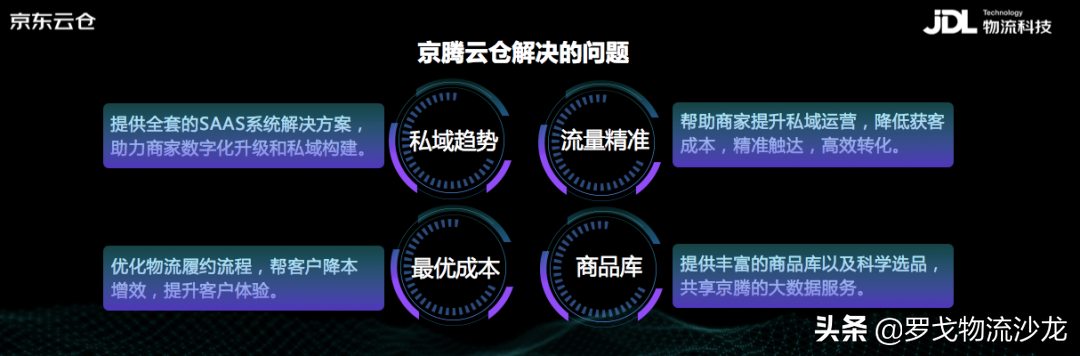 “京东物流+腾讯智慧零售”：京腾云仓的私域商业经 第3张