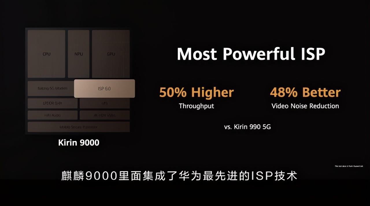 麒麟9000：麒麟芯的绝响，华为赋予了它这些期望 第9张
