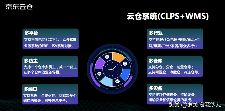 “京东物流+腾讯智慧零售”：京腾云仓的私域商业经 第11张