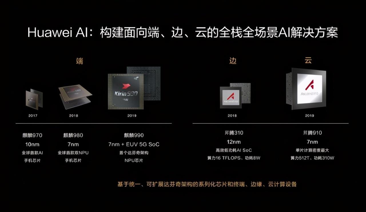 麒麟9000：麒麟芯的绝响，华为赋予了它这些期望 第15张